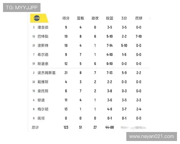 2021年勇士与公牛对决球员数据全面分析与比较