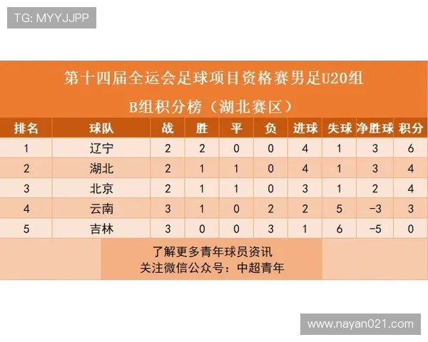 上海乒乓球队在联合会杯积分榜上以64分稳居第一名展现强劲实力