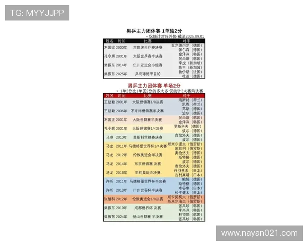 全球挑战赛最新积分榜WE战队以83分稳居第一名